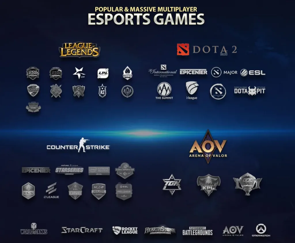 รายการแข่งอีสปอร์ตยอดนิยม เช่น LoL, Dota 2, Counter-Strike และ AOV